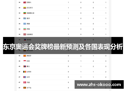 东京奥运会奖牌榜最新预测及各国表现分析